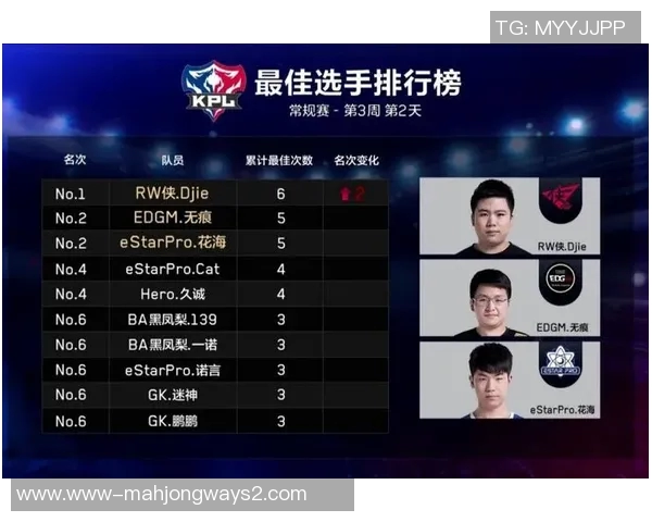 深入分析EDG快攻策略在王者荣耀中的应用与影响